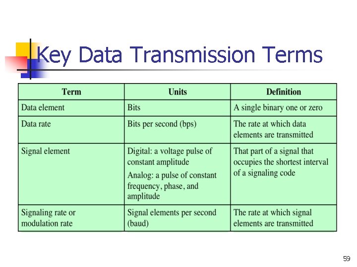 Key Data Transmission Terms 59 