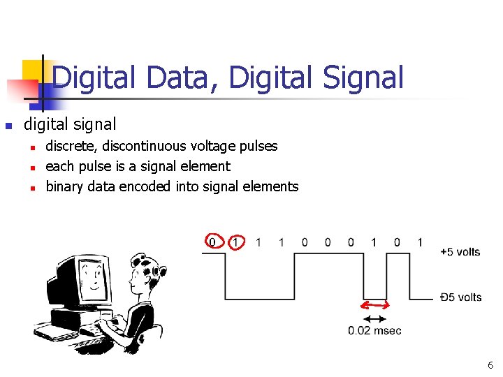 Digital Data, Digital Signal n digital signal n n n discrete, discontinuous voltage pulses