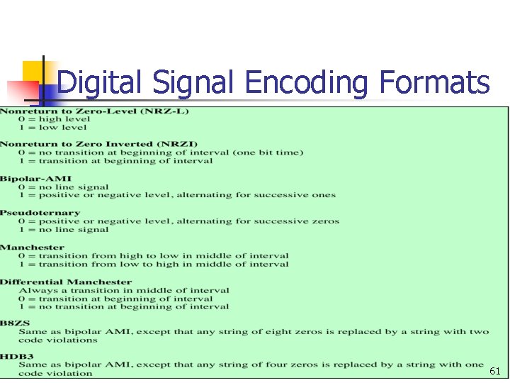 Digital Signal Encoding Formats 61 