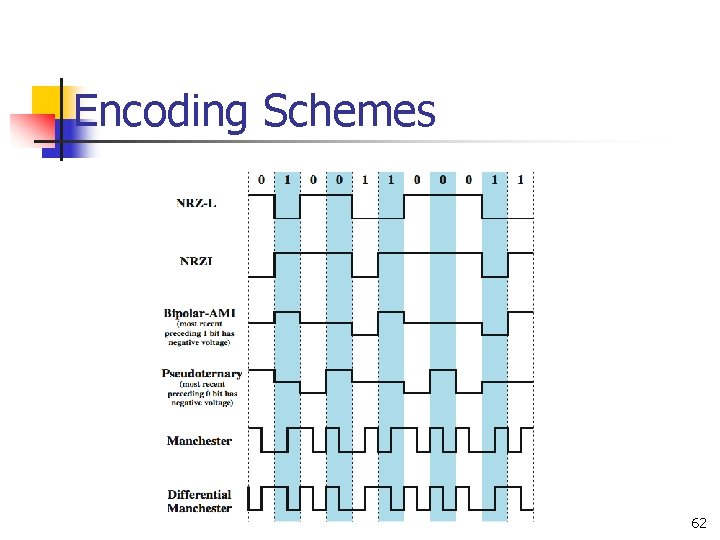 Encoding Schemes 62 
