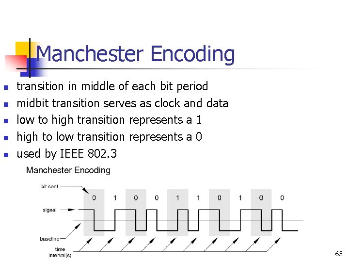 Manchester Encoding n n n transition in middle of each bit period midbit transition