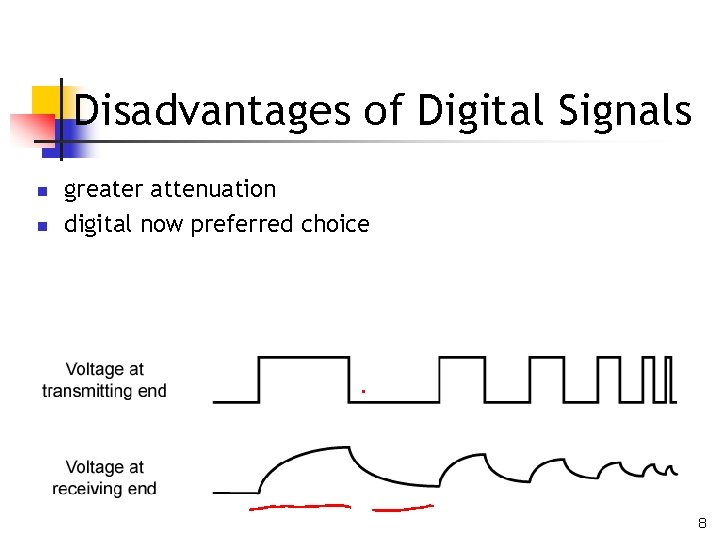 Disadvantages of Digital Signals n n greater attenuation digital now preferred choice 8 