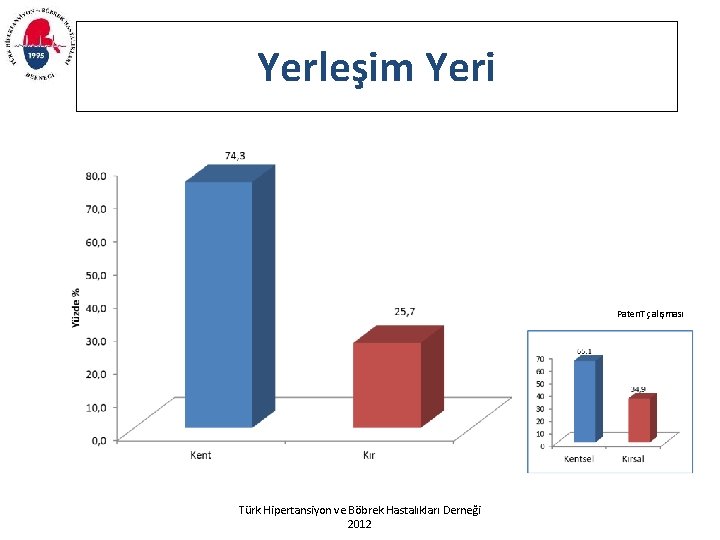 Yerleşim Yeri Paten. T çalışması Türk Hipertansiyon ve Böbrek Hastalıkları Derneği 2012 