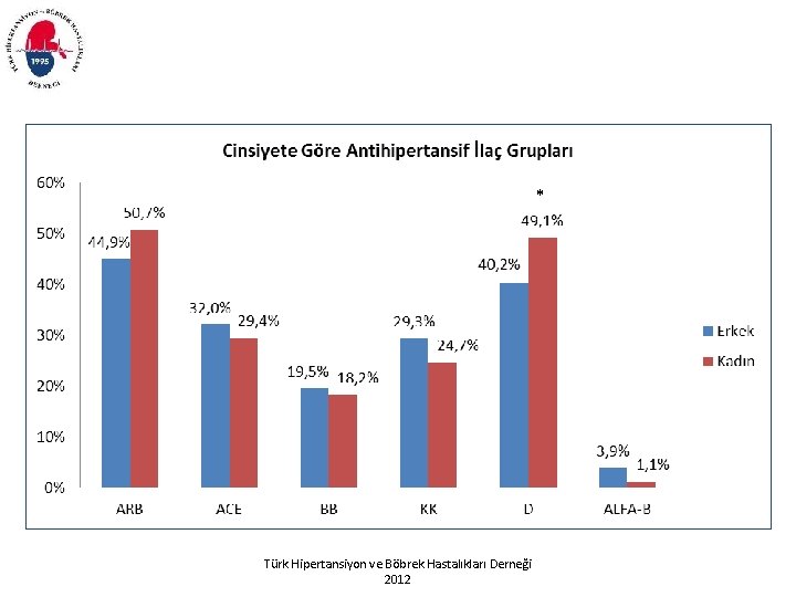 * Türk Hipertansiyon ve Böbrek Hastalıkları Derneği 2012 