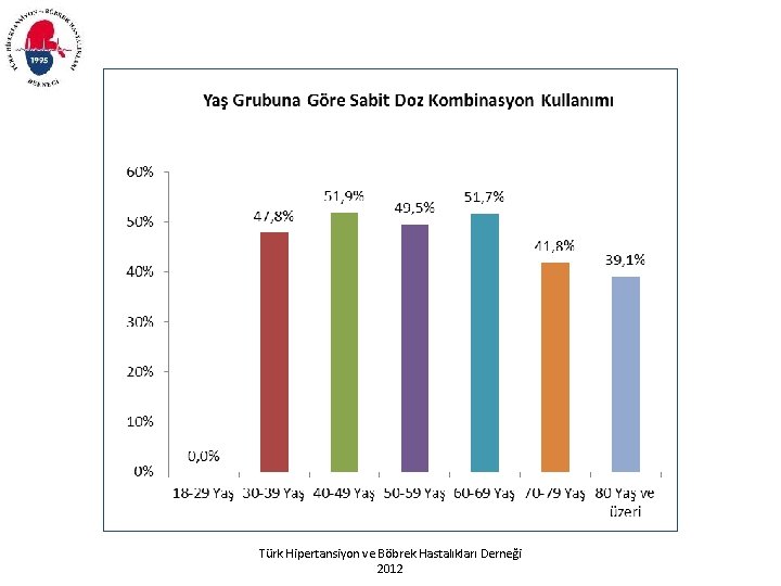 Türk Hipertansiyon ve Böbrek Hastalıkları Derneği 2012 