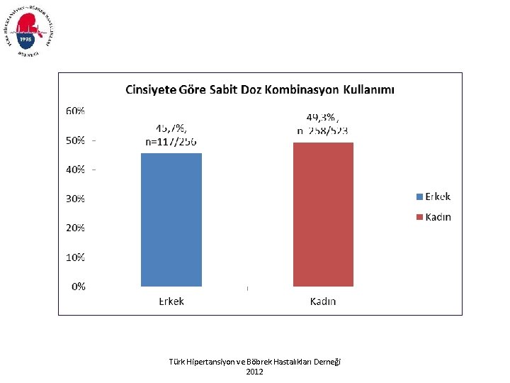 Türk Hipertansiyon ve Böbrek Hastalıkları Derneği 2012 