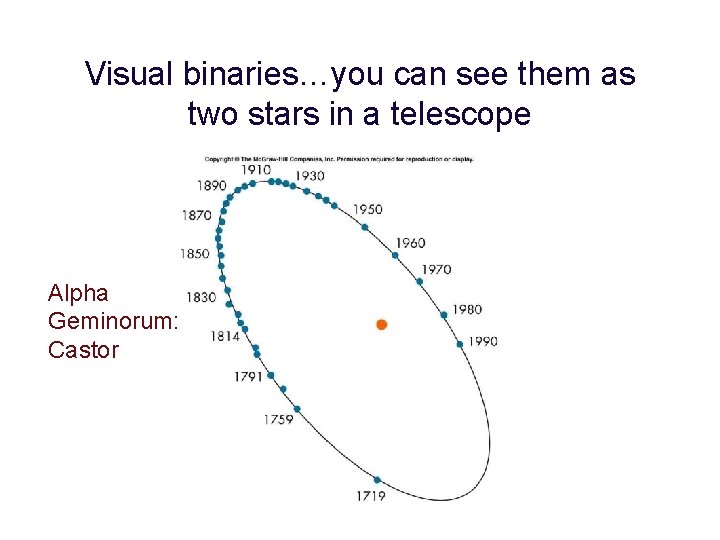 Visual binaries…you can see them as two stars in a telescope Alpha Geminorum: Castor