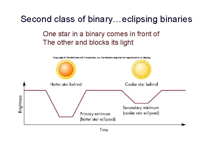 Second class of binary…eclipsing binaries One star in a binary comes in front of