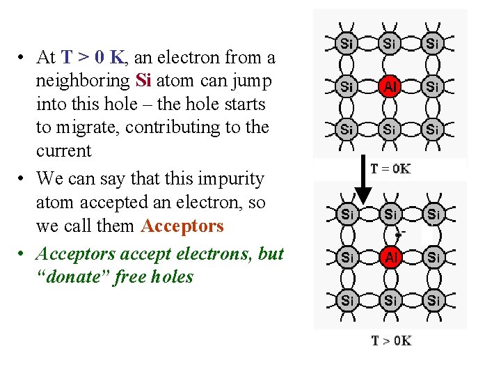  • At T > 0 K, an electron from a neighboring Si atom