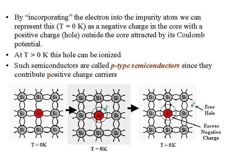  • By “incorporating” the electron into the impurity atom we can represent this