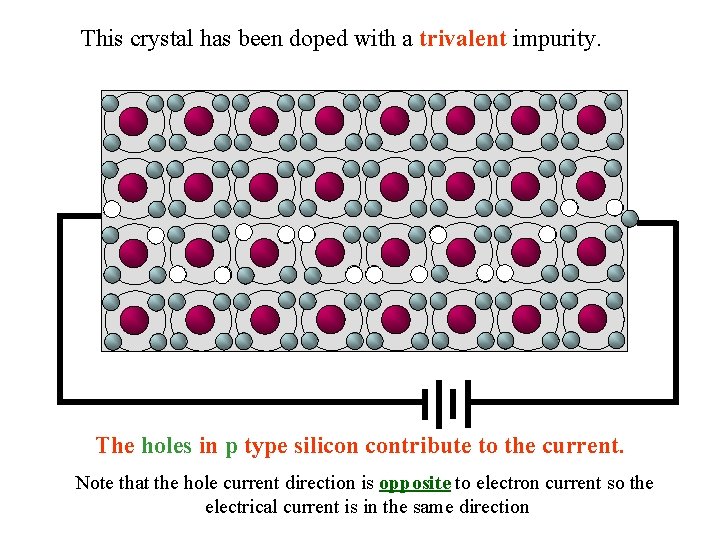 This crystal has been doped with a trivalent impurity. The holes in p type