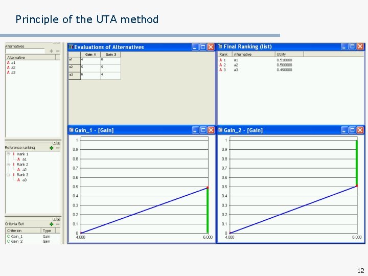 Principle of the UTA method 12 