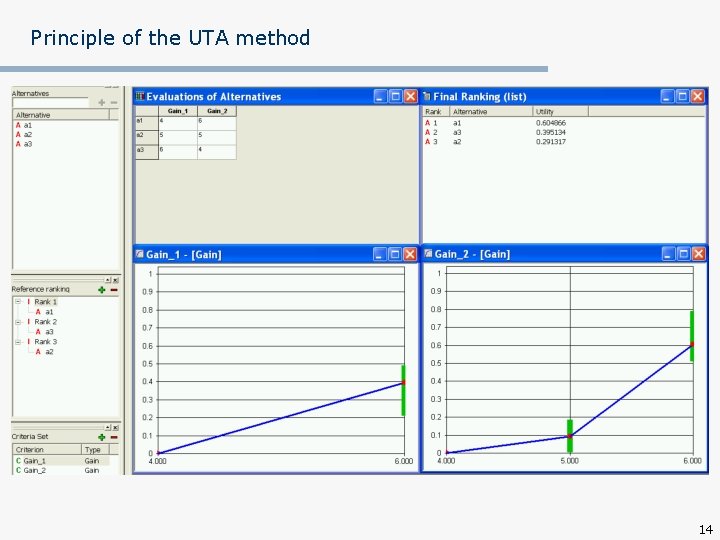 Principle of the UTA method 14 