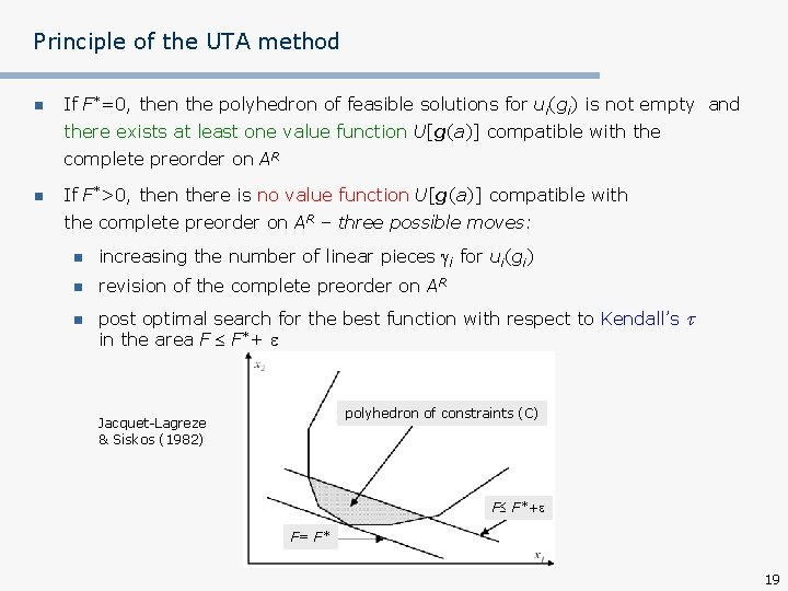 Principle of the UTA method n If F*=0, then the polyhedron of feasible solutions