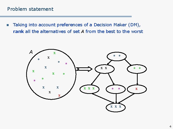 Problem statement n Taking into account preferences of a Decision Maker (DM), rank all