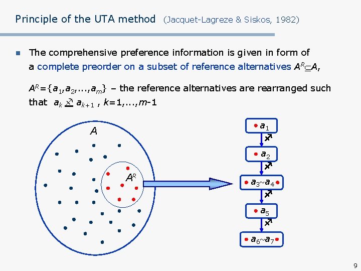 Principle of the UTA method n (Jacquet-Lagreze & Siskos, 1982) The comprehensive preference information