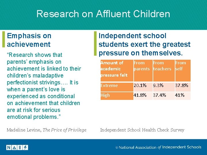 Research on Affluent Children Emphasis on achievement “Research shows that parents’ emphasis on achievement