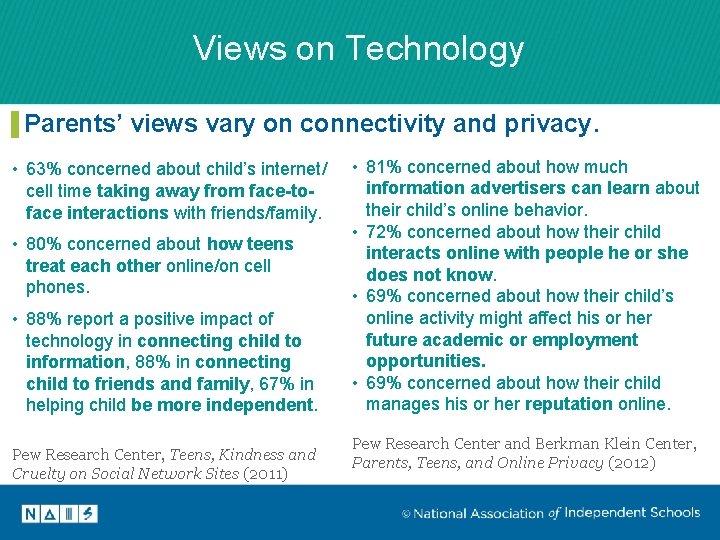 Views on Technology Parents’ views vary on connectivity and privacy. • 63% concerned about