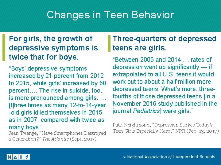 Changes in Teen Behavior For girls, the growth of depressive symptoms is twice that