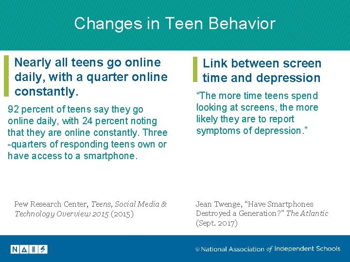 Changes in Teen Behavior Nearly all teens go online daily, with a quarter online