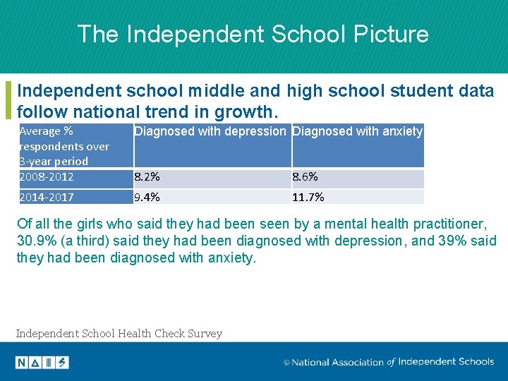 The Independent School Picture Independent school middle and high school student data follow national