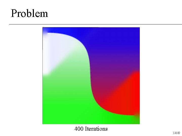 Problem 400 Iterations 14/49 