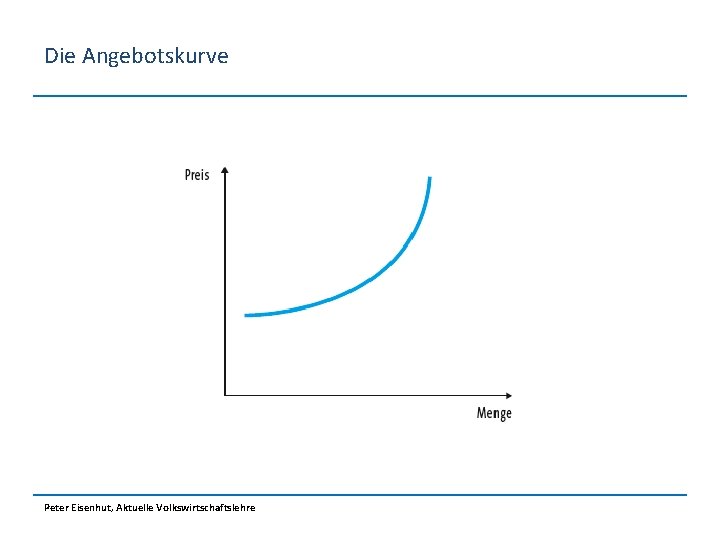 Die Angebotskurve Peter Eisenhut, Aktuelle Volkswirtschaftslehre 