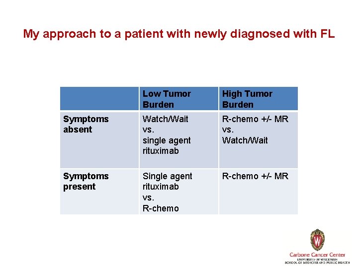 My approach to a patient with newly diagnosed with FL Low Tumor Burden High