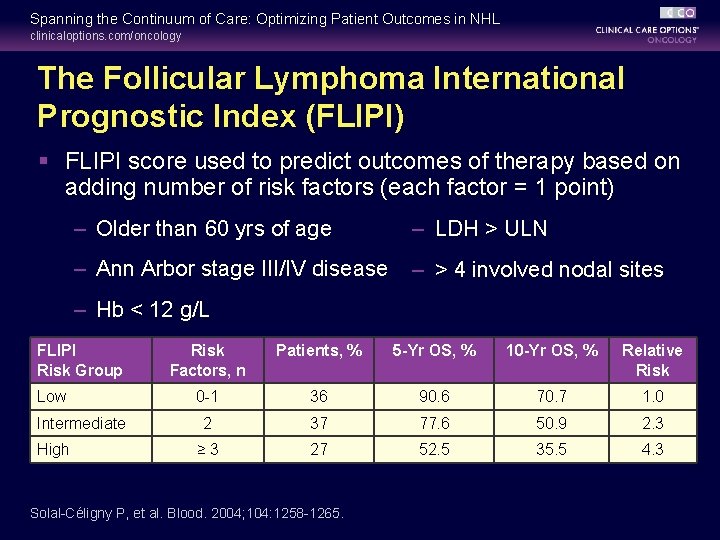 Spanning the Continuum of Care: Optimizing Patient Outcomes in NHL clinicaloptions. com/oncology The Follicular