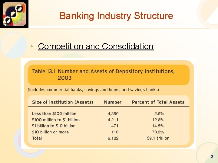 Banking Industry Structure • Competition and Consolidation 3 