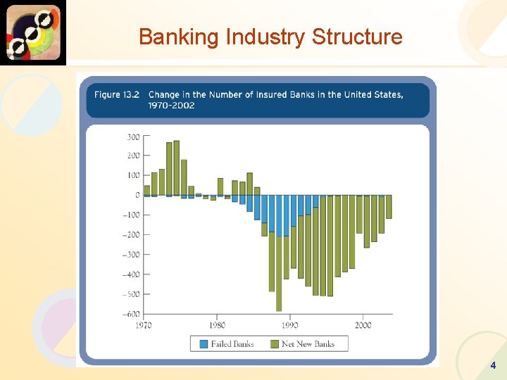 Banking Industry Structure 4 