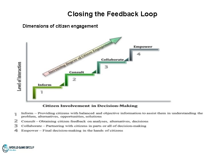 Closing the Feedback Loop Dimensions of citizen engagement 