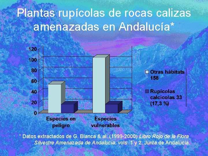 Plantas rupícolas de rocas calizas amenazadas en Andalucía* * Datos extractados de G. Blanca