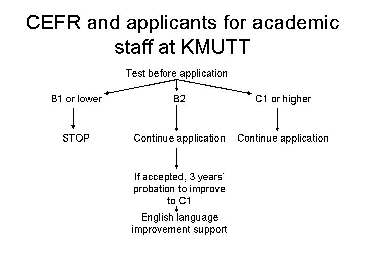 CEFR and applicants for academic staff at KMUTT Test before application B 1 or