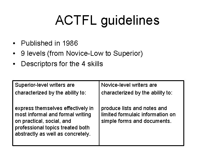 ACTFL guidelines • Published in 1986 • 9 levels (from Novice-Low to Superior) •