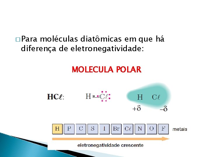 � Para moléculas diatômicas em que há diferença de eletronegatividade: MOLECULA POLAR 