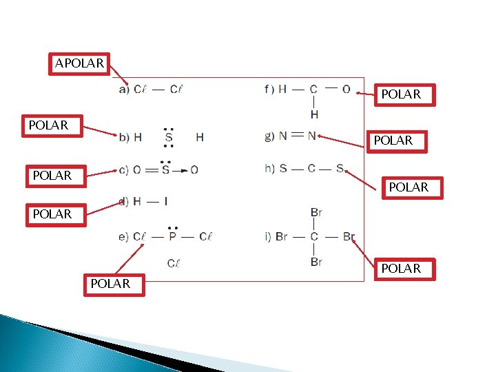 APOLAR POLAR POLAR 