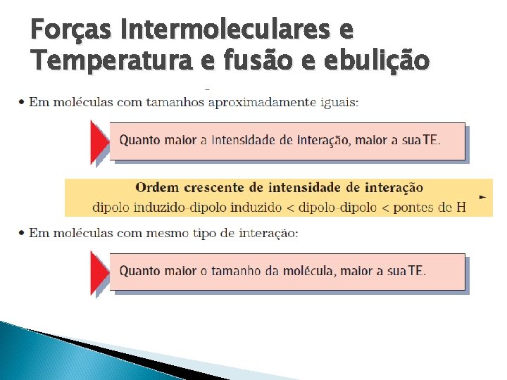 Forças Intermoleculares e Temperatura e fusão e ebulição 