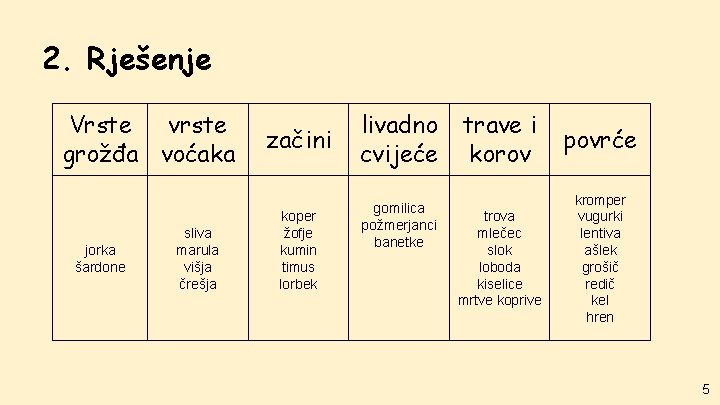 2. Rješenje Vrste vrste grožđa voćaka jorka šardone sliva marula višja črešja začini koper