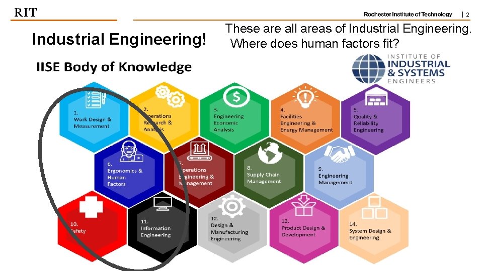 | 2 Industrial Engineering! These are all areas of Industrial Engineering. Where does human