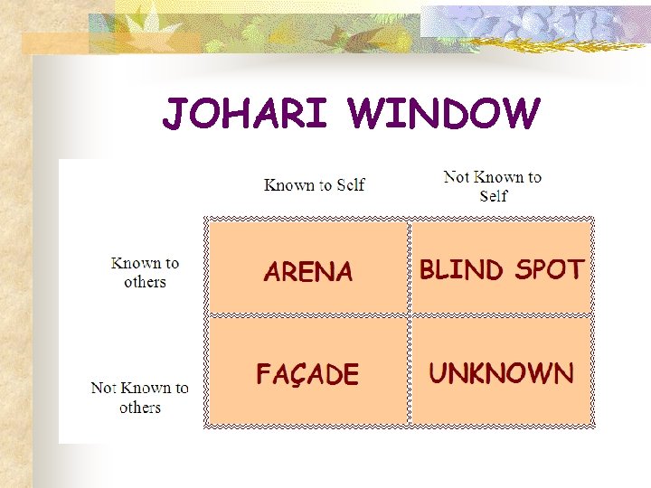 JOHARI WINDOW 