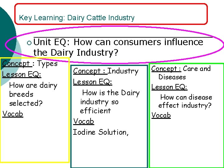 Key Learning: Dairy Cattle Industry ¡ Unit EQ: How can consumers influence the Dairy
