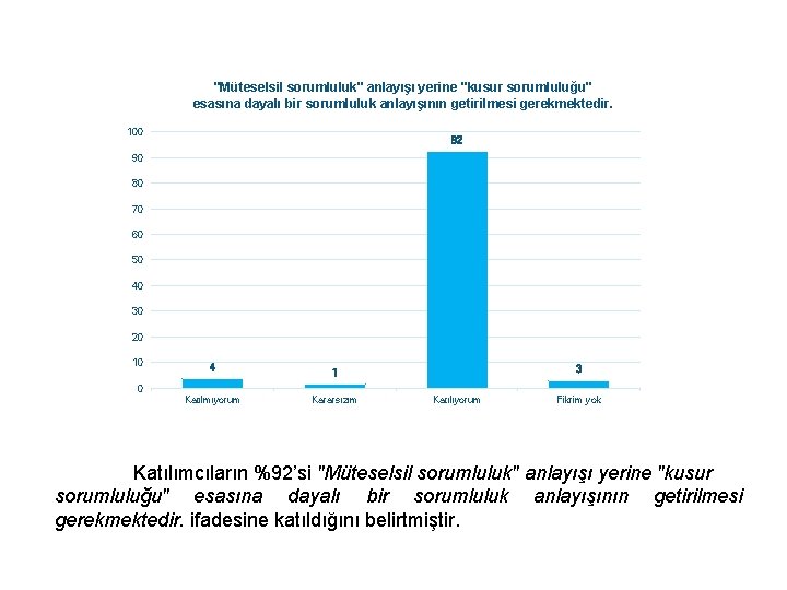 "Müteselsil sorumluluk" anlayışı yerine "kusur sorumluluğu" esasına dayalı bir sorumluluk anlayışının getirilmesi gerekmektedir. 100