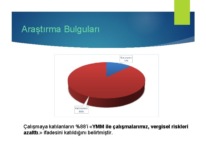 Araştırma Bulguları Çalışmaya katılanların %88’i «YMM ile çalışmalarımız, vergisel riskleri azalttı. » azalttı ifadesini Araştırma Bulguları Çalışmaya katılanların %88’i «YMM ile çalışmalarımız, vergisel riskleri azalttı. » azalttı ifadesini