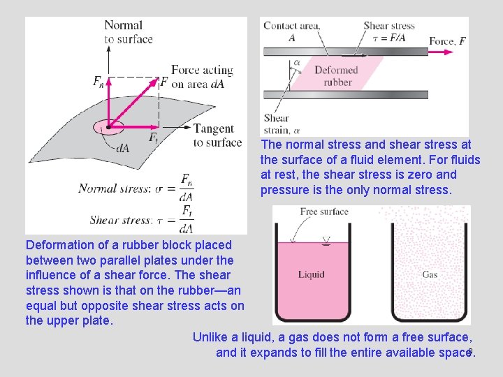 The normal stress and shear stress at the surface of a fluid element. For