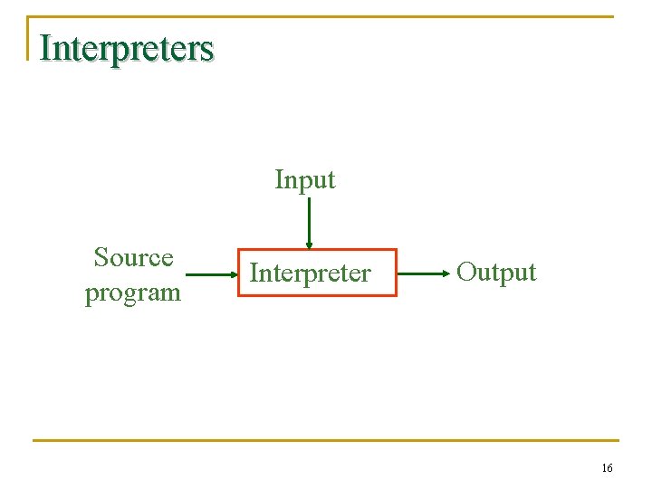 Interpreters Input Source program Interpreter Output 16 