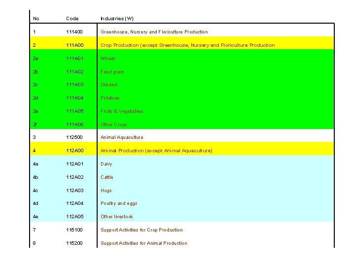 No Code Industries (W) 1 111400 Greenhouse, Nursery and Floriculture Production 2 111 A