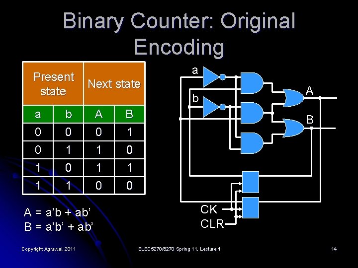 Binary Counter: Original Encoding Present state a Next state b a 0 b 0