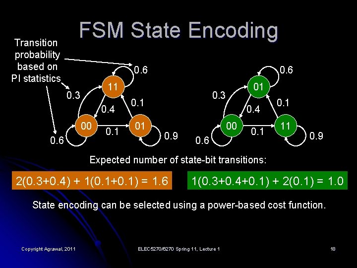 FSM State Encoding Transition probability based on PI statistics 0. 6 11 0. 3