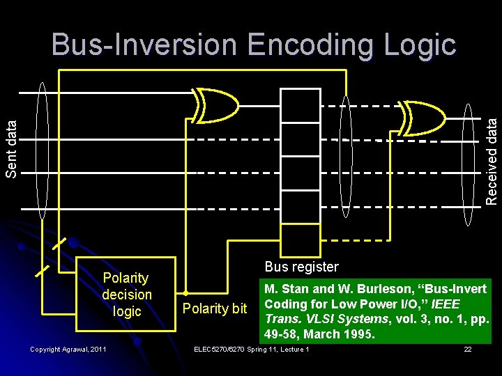 Sent data Received data Bus-Inversion Encoding Logic Polarity decision logic Copyright Agrawal, 2011 Bus